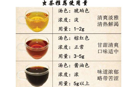 茶葉名稱大全和圖片，茶葉名字大全三四個字！