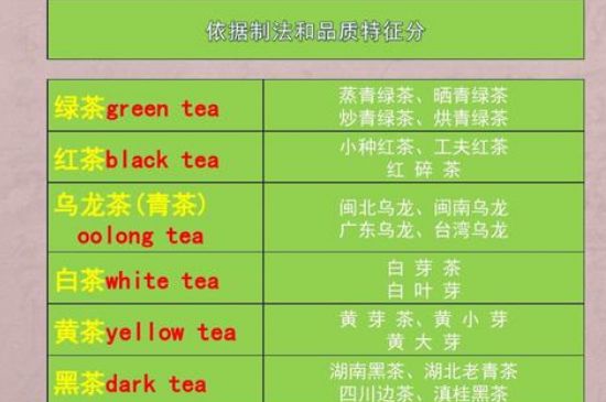 茶葉名稱大全和圖片，茶葉名字大全三四個字！