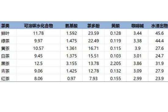 茶葉名稱大全和圖片，茶葉名字大全三四個字！