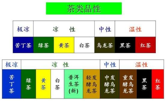 茶葉名稱大全和圖片，茶葉名字大全三四個字！