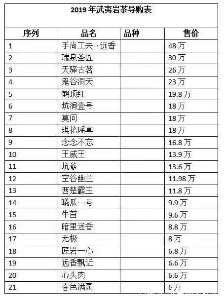 十大最貴巖茶價格排名，頂級武夷巖茶價格表
