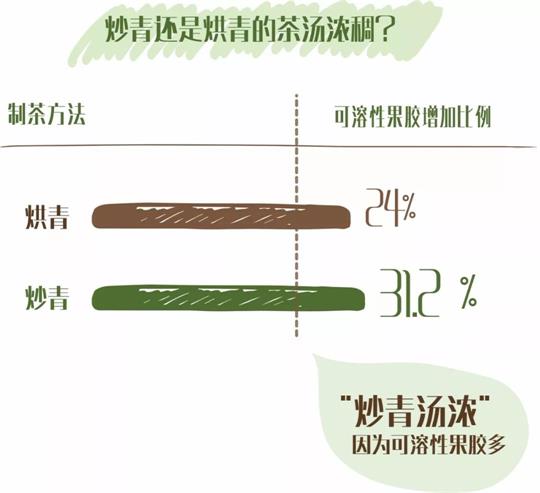 什么綠茶口味重口感濃郁，口味比較重的綠茶都有那些？