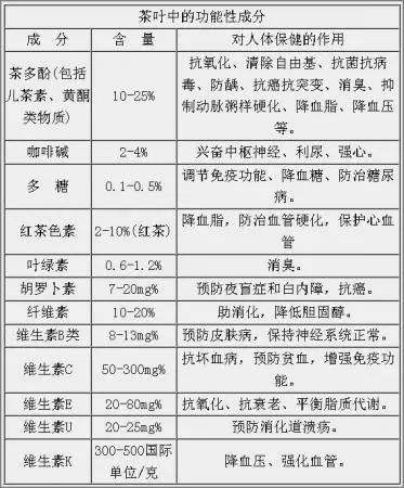 白茶三年為藥七年為寶的原理，為什么說一年茶三年藥七年寶？