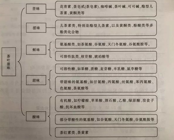 白茶三年為藥七年為寶的原理，為什么說一年茶三年藥七年寶？