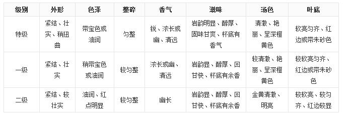大紅袍茶葉好嗎？大紅袍被譽(yù)為“茶中之王”！