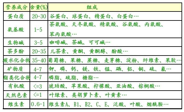 白茶三年為藥七年為寶的原理，為什么說一年茶三年藥七年寶？
