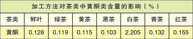 白茶三年為藥七年為寶的原理，為什么說一年茶三年藥七年寶？